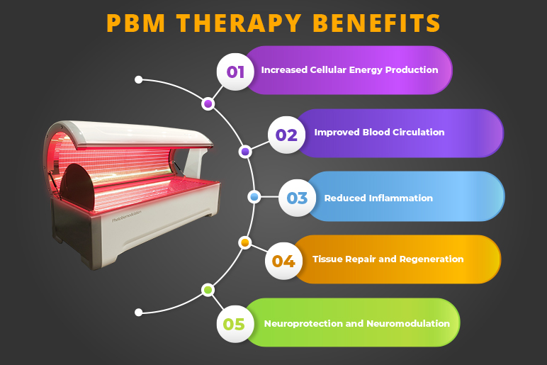 infographic - uses of photobiomodulation therapy
