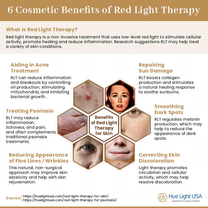 Benefits ⁣of Red Light Therapy Backed by Research