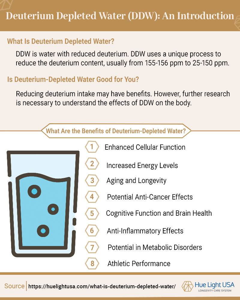 Deuterium Depleted Water