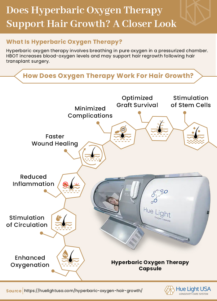 Hyperbaric Oxygen Therapy for Hair Growth