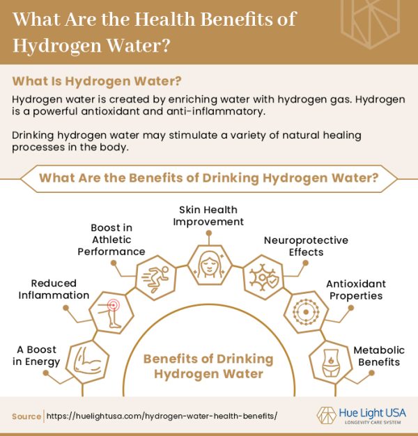 How Long Does Hydrogenated Water Stay Hydrogenated 4 Key Hydrogen Water Health Benefits