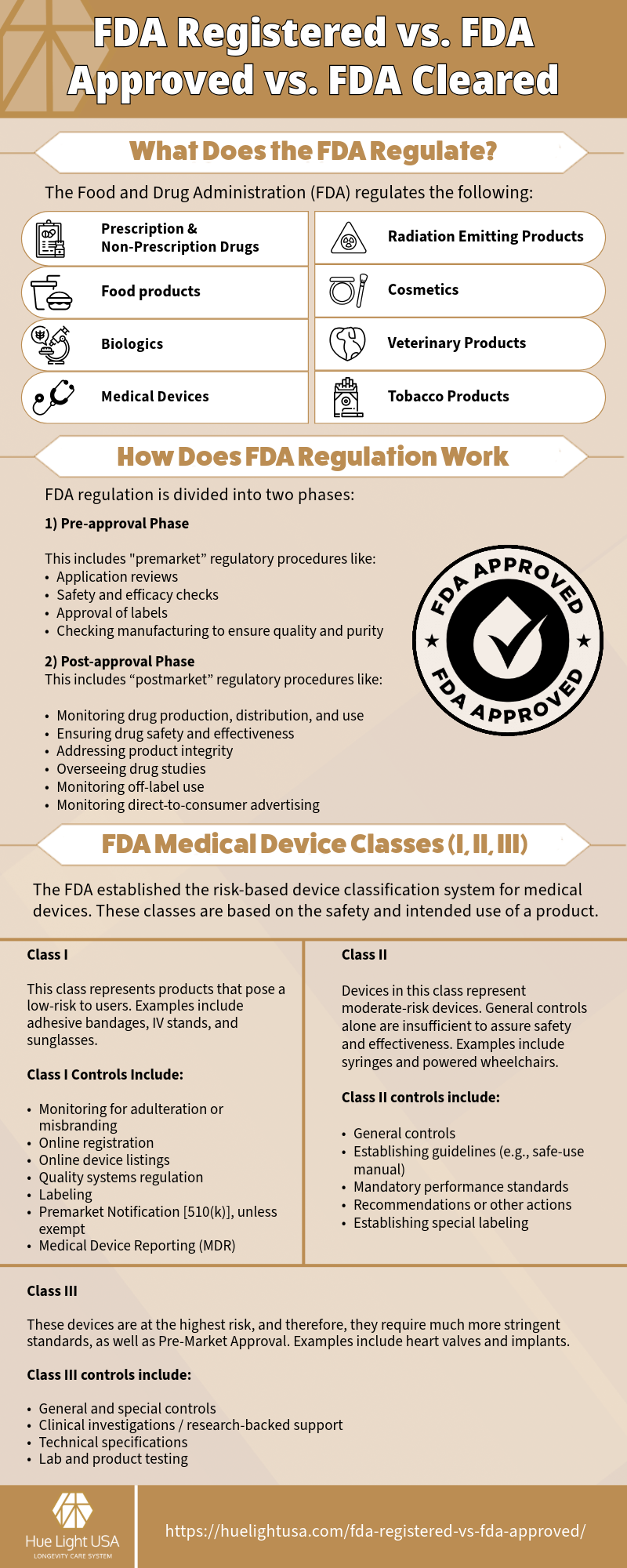 FDA-Registered vs FDA-Approved vs FDA-Cleared